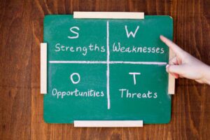 A hand pointing to a SWOT analysis chart on a green chalkboard.